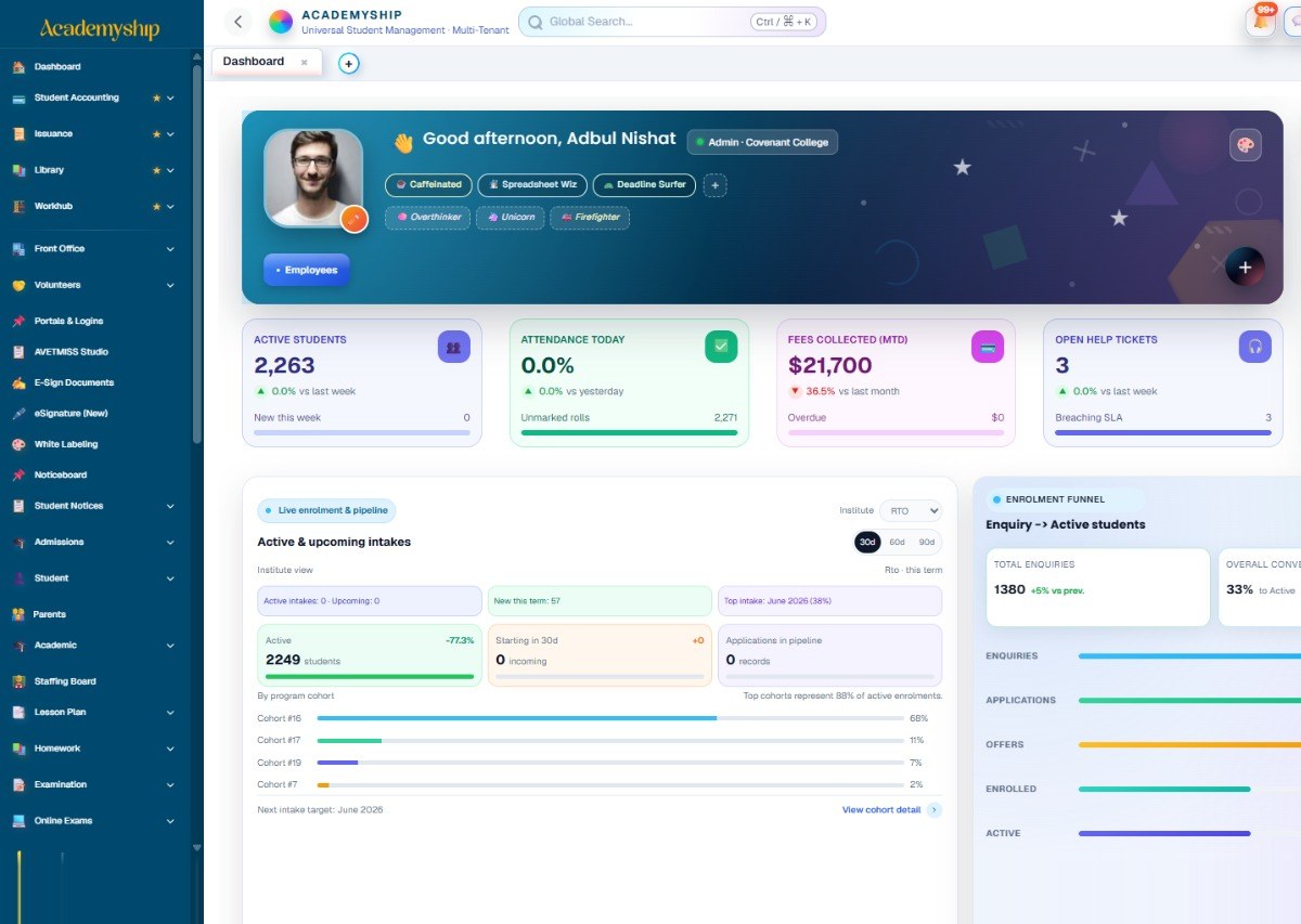 The Academyship dashboard: active students, attendance, fees collected and open help tickets, above an enrolment pipeline and enquiry-to-enrolled funnel